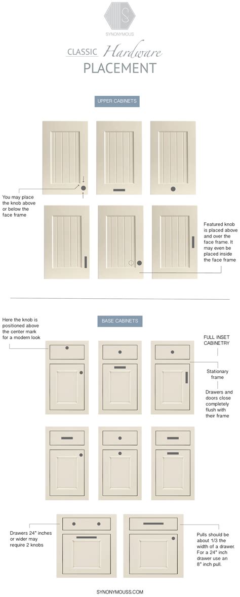 Shaker Cabinet Hardware Placement | Bruin Blog