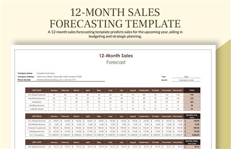 Forecast Template Google Sheets