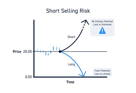 Short Selling - A Complete Guide for Active Traders