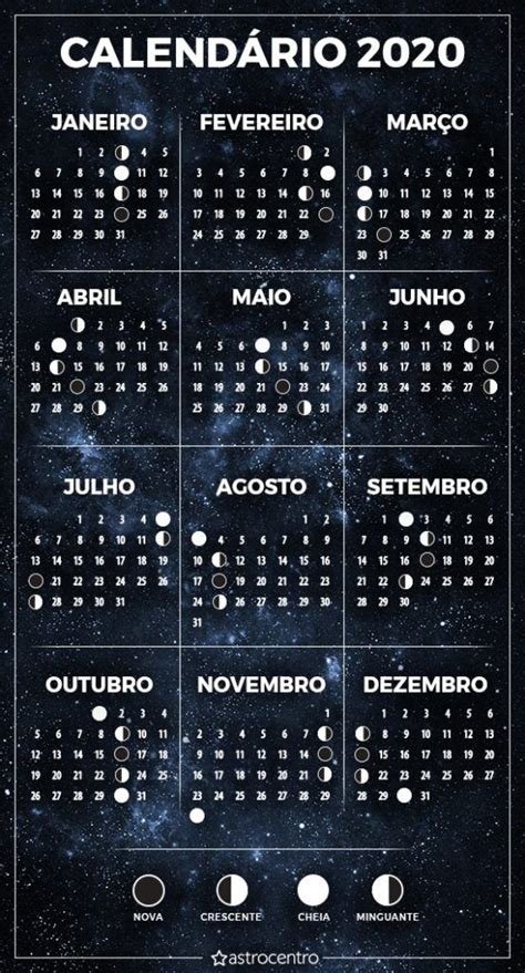 Calendario Fases De La Luna 2020