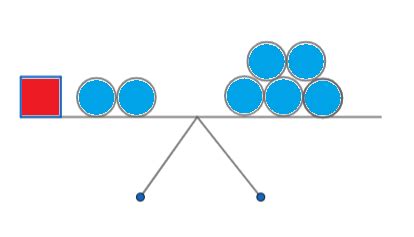 How can we model algebraic equations with a balance scale? | Quizlet