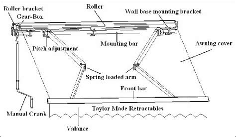 Awning components | Awning installation, Awning, Installation