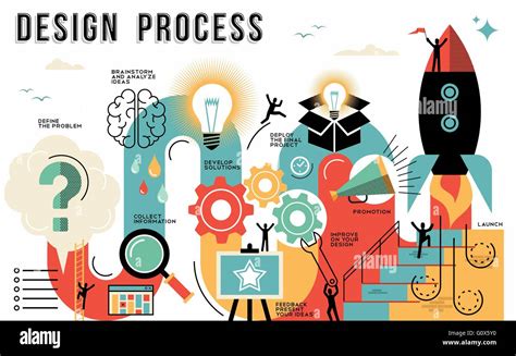 Innovation design process infographic style guide showing the steps to launch your work or ...