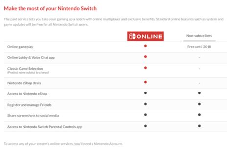 Nintendo Switch Online Membership Pricing And More Details Revealed ...