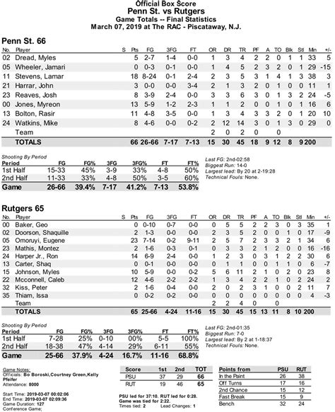 Breakdown: 'D' the key as Penn State holds on at Rutgers