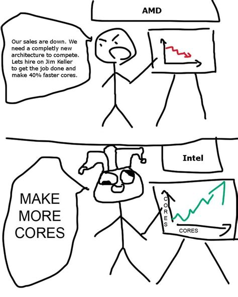 AMD vs Intel 2016 CPU strategy : r/AyyMD