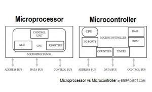 Difference Between Microprocessor And Microcontroller : You Never Knew - EEE PROJECTS