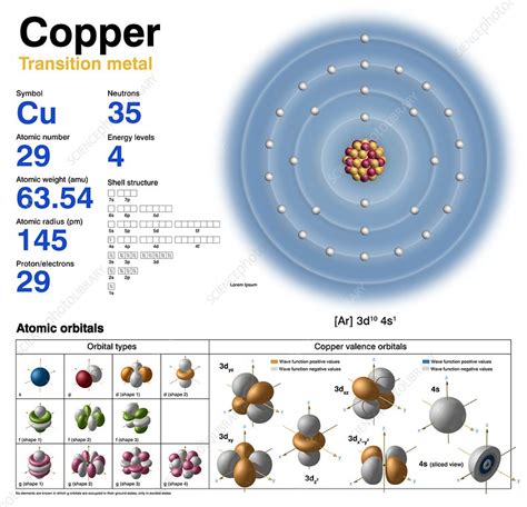 Copper Atomic Structure Diagram Ions Cu2 Transition Outer Na