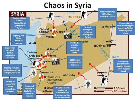 Is Syria Conflict Civil War?