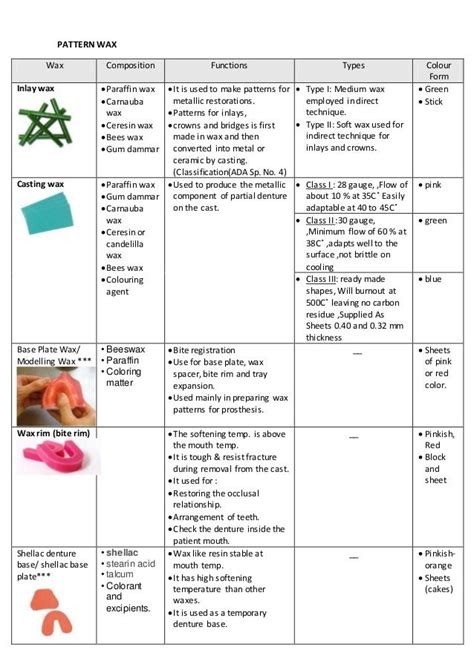 Beading Wax Composition / Dental Waxes - Waxes are a diverse class of organic compounds that are ...