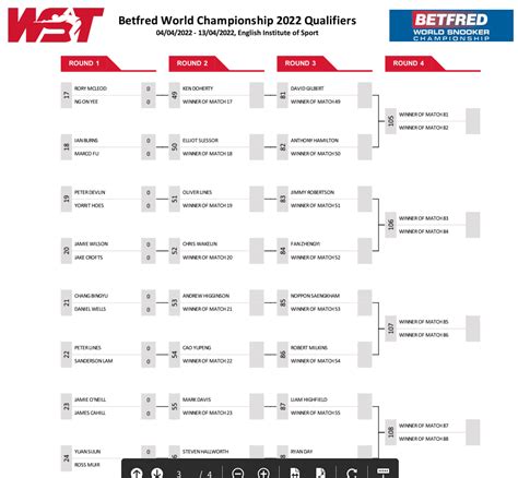 2022 World Snooker Championship Qualifying Draw - SnookerHQ.com