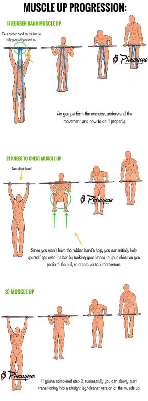 MUSCLE UP PROGRESSION FOR BEGINNERS