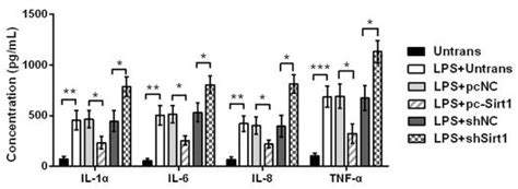 Human Interleukin 8 (IL-8) ELISA Kit- CUSABIO