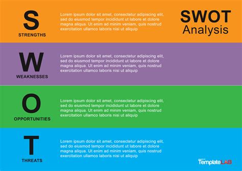 40 Powerful SWOT Analysis Templates & Examples