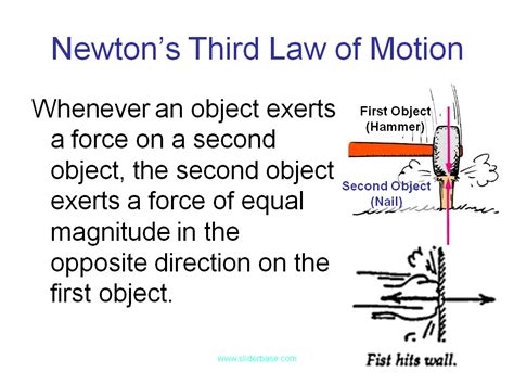 Newton’s Third Law of Motion