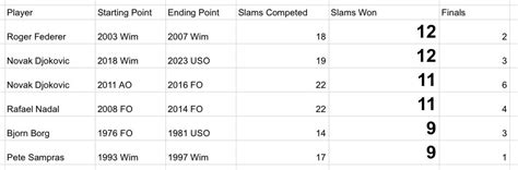 How the most dominant tennis men’s tennis players in the Open Era have ...