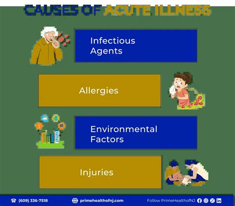 What is an Acute Illness? A Complete Guide