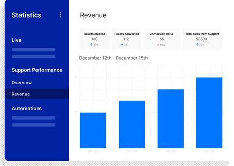 How Customer Support Incentives Can Boost Performance and Lift Revenue