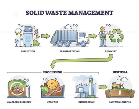 How do I cancel my waste management contract - Learn Management