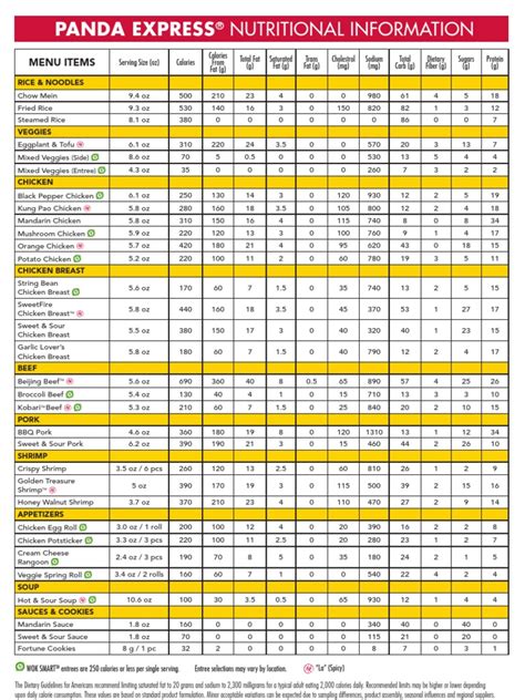 Panda Express Nutrition Calculator | Besto Blog