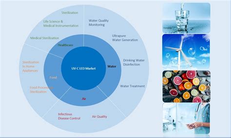 UV-C LED Applications in Water Disinfection - LEDinside