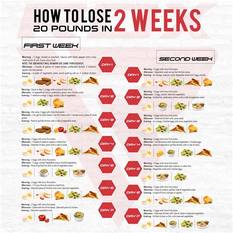 Pin on Weekly Meal Prep and Exercise Tipa for Weight Loss