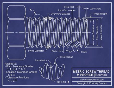 Metric screw thread: M Profile calculator | Thread, Metric, Calculator