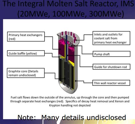 Molten Salt Reactor Research review and getting to an Integral Molten ...