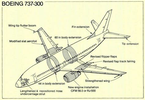 aircraft design - Why doesn't the A320 have a dorsal fin like the 737? - Aviation Stack Exchange