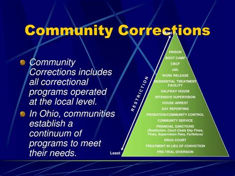 PPT - Community Corrections PowerPoint Presentation, free download - ID ...