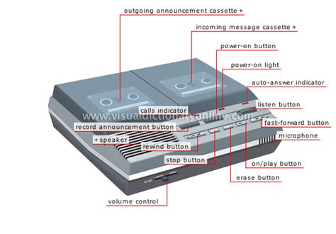 COMMUNICATIONS :: COMMUNICATIONS :: COMMUNICATION BY TELEPHONE ...