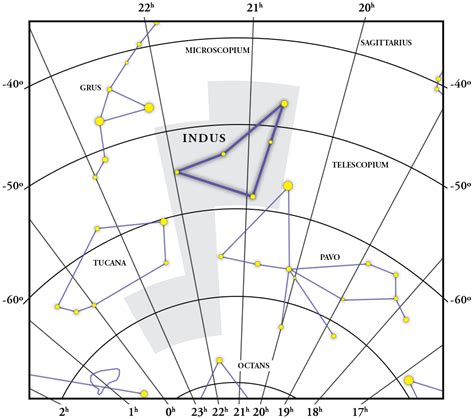 Constellation Indus: gift, map, coordinates and explanation