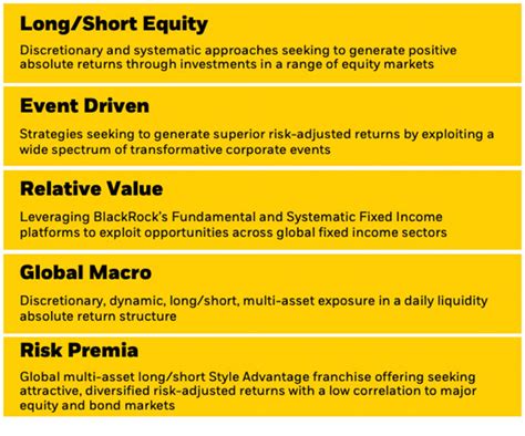 Hedge Funds - Institutional | BlackRock