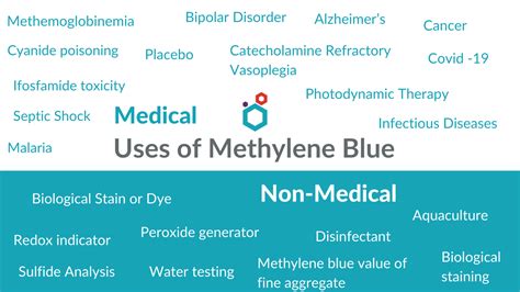 Methylene Blue Dye | Uses & Side effects