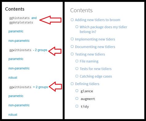 html - aligning heading and subheading in `pkgdown` article table of content (TOC) - Stack Overflow