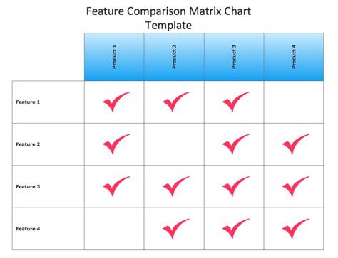 Comparison Matrix Template