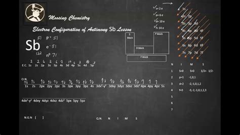 Electron Configuration of Antimony Sb Lesson - YouTube