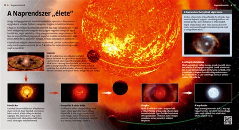 The Life Cycle of the Solar System - Digital lessons - Mozaik Digital Education and Learning