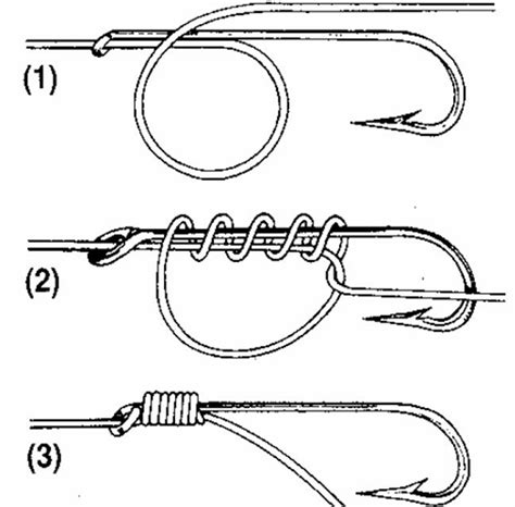 Fly Fishing Knots & How To Tie Them Successfully