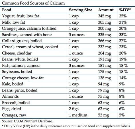 8 best calcium charts images on Pinterest | Food charts, Food tables ...