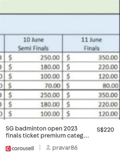 Singapore badminton open 2023 premium finals ticket, Tickets & Vouchers, Event Tickets on Carousell