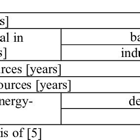 Hard coal mining, possible resources of coal in mining regions and the ...