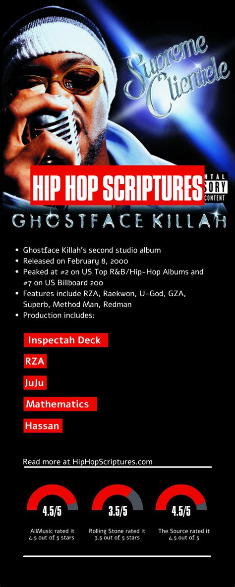 Ghostface Killah's Supreme Clientele Album Anniversary