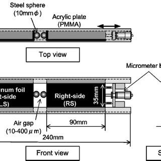 Schematic diagram of the experiment with electrostatic induction ...