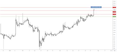 Augur price sees drop even as DeFi locks up $3.3 billion | CoinJournal.net