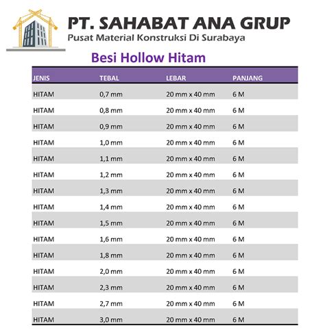 Ukuran Besi Hollow 4x100 - IMAGESEE