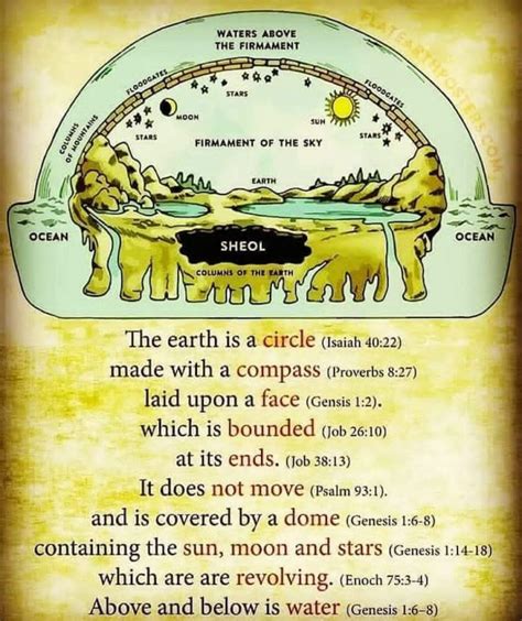 eSoSa on Twitter: "Just a Few Biblical Cosmology Scriptures https://t.co/yoJBzk6RZv https://t.co ...