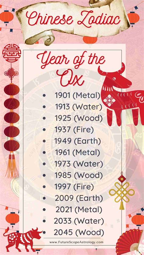 Born in Year of the Ox (Chinese Zodiac): meaning, characteristics ...