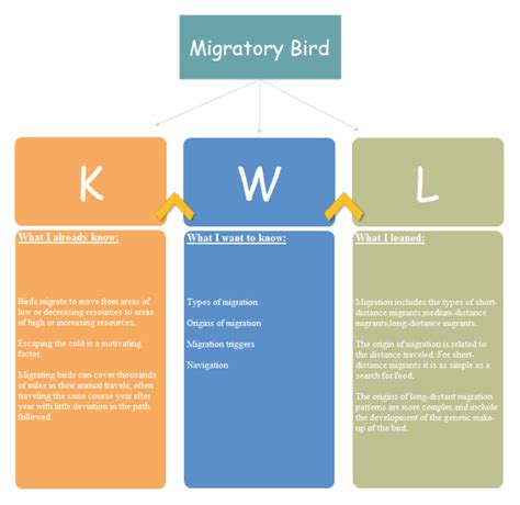 KWL Chart - Effective Teacher Toolkit (With Examples) - Edraw