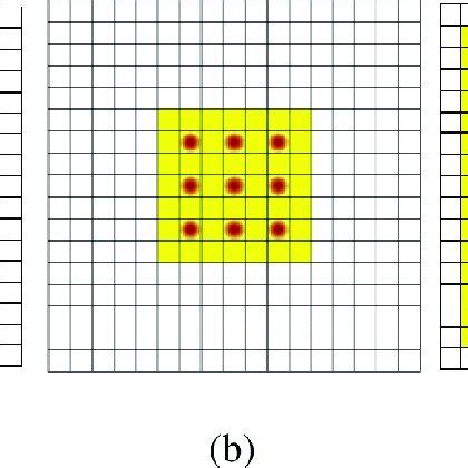 Schematic diagram of the atrous convolution.... | Download Scientific Diagram